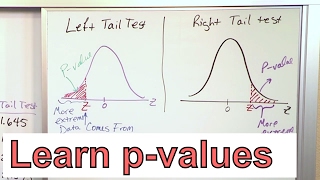 Calculate the P-Value in Statistics - Formula to Find the P ...