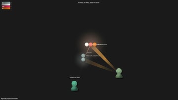 bigcode-project/starcoder - Gource visualisation