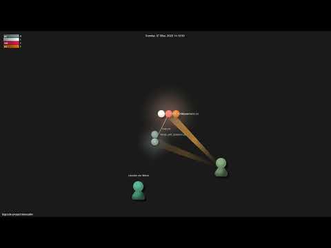bigcode-project/starcoder - Gource