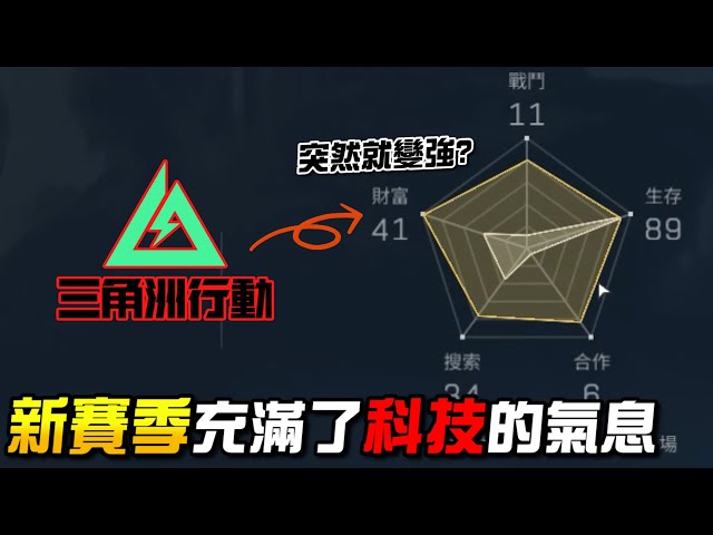 【三角洲行動】新賽季充滿了「科技」的氣息！六邊形戰神滿街跑💪｜Delta Force