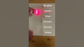 Reflection and refraction of light. Basics of geometrical optics #physicist #physik#physique #optics
