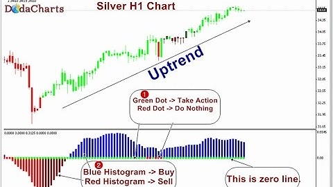BBSqueeze Dark Indicator – indicator for MetaTrader 4