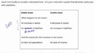 ACCA F3 - 6 Rules of double entry - part 1
