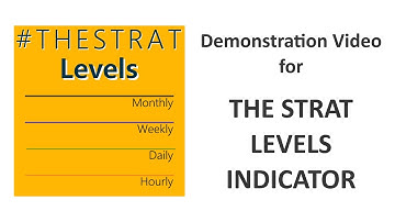 DEMO of TheStrat Levels V2 Indicator for MT4 and MT5