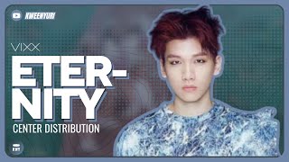 VIXX —  ‘Eternity | Center Distribution