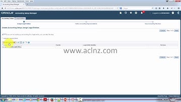 Introduction to Accounting Setup Manager (on Oracle EBS R12.2.4)