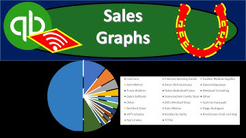 Sales Graphs 4.40 QuickBooks Online 2020