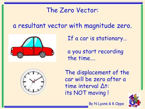 Higher Mathematics Vectors Video 4 - The Zero Vector