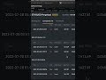 I put $250 in a crypto trading bot and this is what happened..