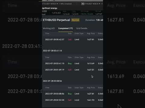 I Put $250 In A Crypto Trading Bot And This Is What Happened..