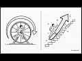 🎓 Как учиться эффективно 2 Осознанная практика