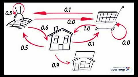 Linear Algebra SQQM 2023 (Markov Chain)