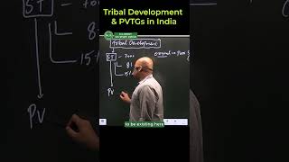 Tribal Development PVTGs in india | Goutham Sir | R.C. Reddy IAS Study Circle