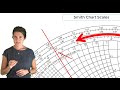 Smith chart scales  lesson 4