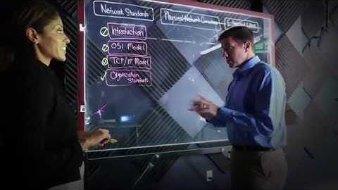 Investing in the Best On-Demand Learning Experience