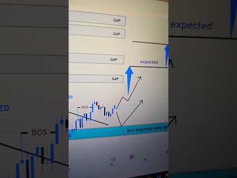 Video preview for Youtube market analysis