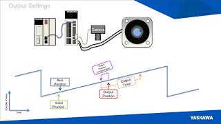 Webinar: Introduction to Sigma-7 FT62 High Speed Position Triggers