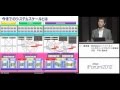 Citrix iForum 2012 Japan Virtual　講演動画
