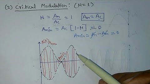 Modulation Index and its significance | Critical Modulation | Under modulation | Over modulation