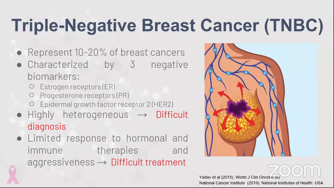 new research on triple negative breast cancer
