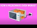 Understanding Microwave Ovens
