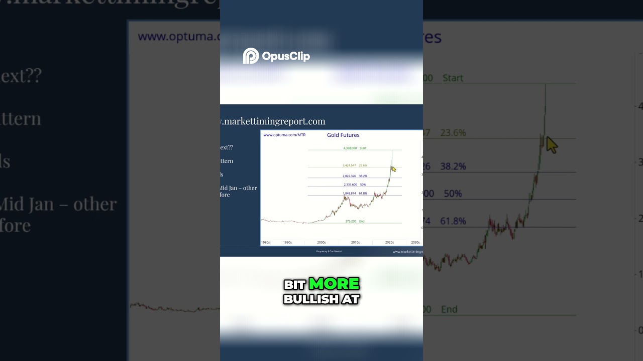 Анализ цен на золото: ключевые уровни и потенциальные движения | Отчёт о времени рынка