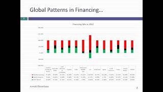 Session 17: The Financing Mix Trade off