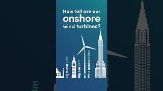 How tall are our onshore wind turbines?