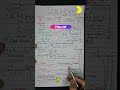 Job Work under GST Explained in 60 Seconds| ITC on Inputs &amp; Capital Goods #gst #shorts #trending #yt