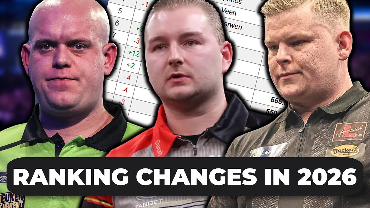 These PDC Stars Are Defending HUGE Prize Money in 2026