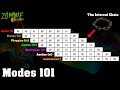 Modes 101 - EVERYTHING you need to know about MODES