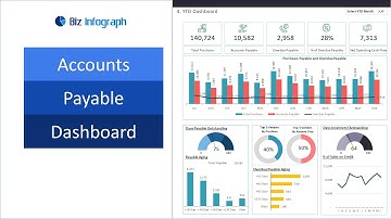 Accounts Payable Dashboard Template in Excel (dynamic and flexible)