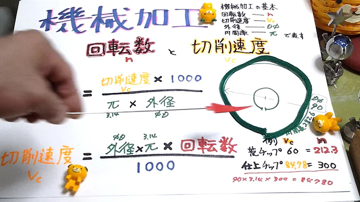 【機械加工の基本   回転數と切削速度】　　　　　ものづくりマイスター　機械加工　　岡崎光重 - 天天要聞