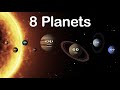 Planet Solar System Without Music 