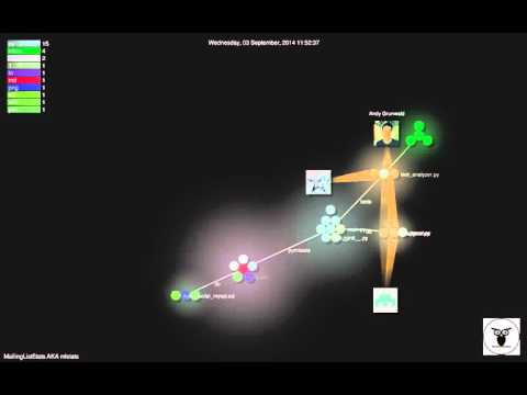 Gource Demo for FLOSS Community Metrics - Brussels Jan 2016