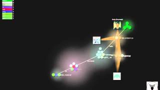 Gource Demo for FLOSS Community Metrics - Brussels Jan 2016