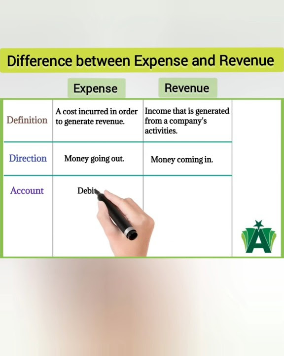 Difference Between Expense And Revenue youtubeshorts shortvideo difference-between-expense-and-revenue-youtubeshorts-shortvideo