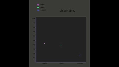 Data Viz - uncertainty -2