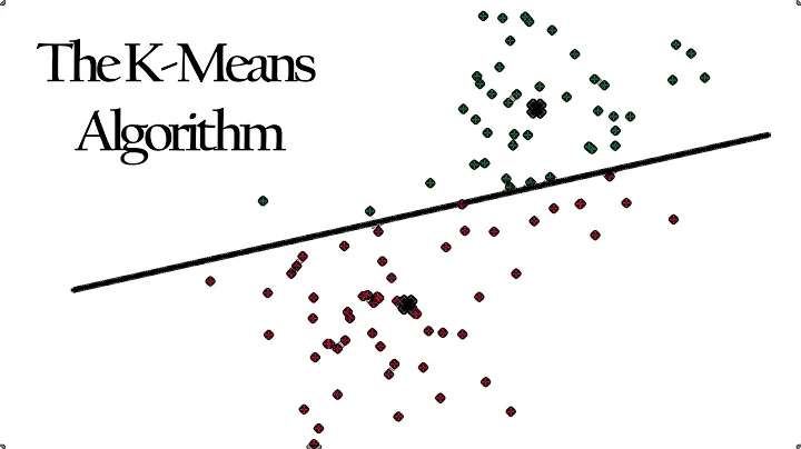 K-Means Algorithm - Simple and Intuitive Explanation