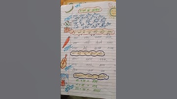 ग वर्ण की शिक्षण योजना / Teaching plan for nipun Bharat class 1,2,3  | lesson plan for teahing