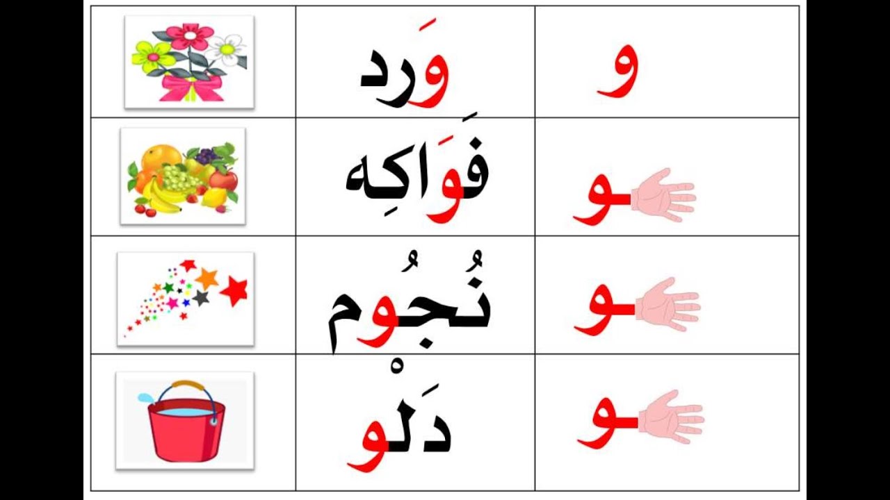 درس تفاعلي للأطفال (حرف الواو) مع أشكاله وطريقة كتابته وتمرينات عليه ...