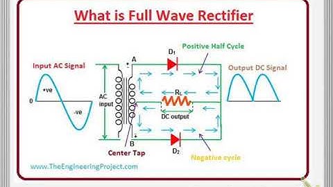 full wave rectification using two diodes