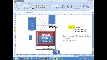 Source Qualifier Transformation 1