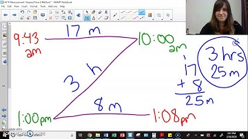 Elapsed Time Z Method