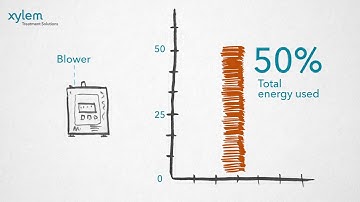 Sanitaire TurboBlowers animated Video