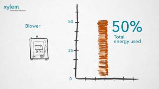 Sanitaire TurboBlowers animated Video