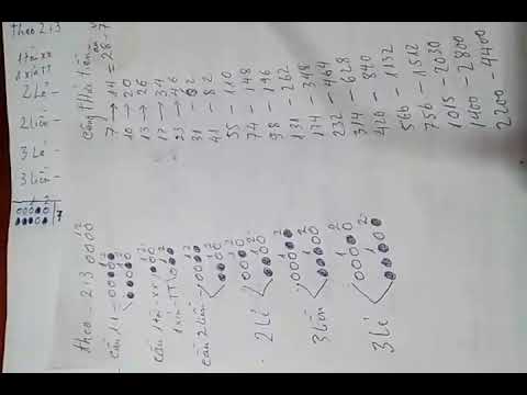 Video Video2 ,công thức đánh tài xỉu, xóc đĩa, 2 nhịp bất bại - youtube