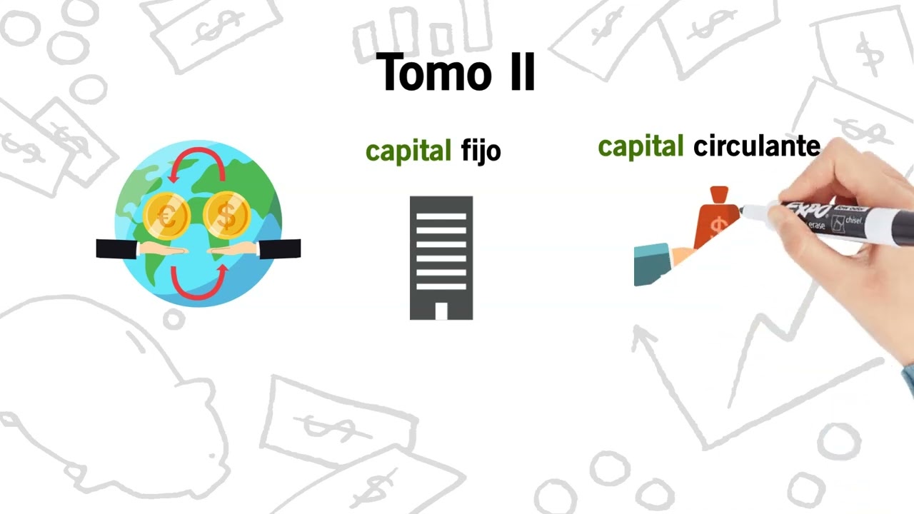 Resumen Corto de El capital de Karl Marx