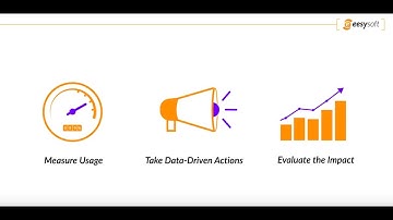 LMS Adoption Package from EesySoft
