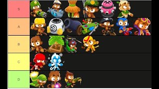BTD Battles 2 Tier List (Monkeys)
